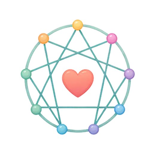 Enneagram Test